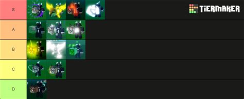 Meme Seas Grinding Power Tier List (Community Rankings) - TierMaker