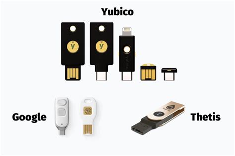 What are hardware security keys and how do they work? - FantasticFindsHub