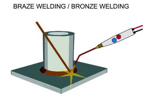 BRAZE WELDING (BRONZE WELDING) AND BRAZING OXYACETYLENE