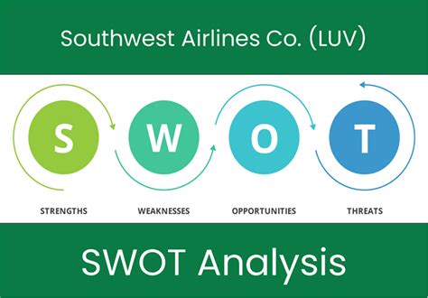 SWOT Analysis: Southwest Airlines' Advantages & Challenges