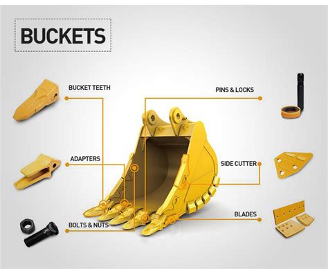 Excavator Spare Parts - Swtattachments