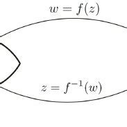 The family of smooth spindle shapes generated by the conformal map ...