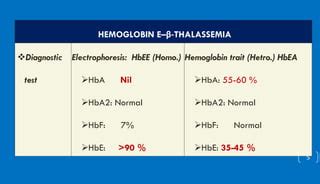 Hemoglobin HbCC & HbEE | PPT