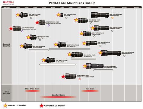 FA-Series 645 Lenses to be Sold in the US - Pentax Announcements ...