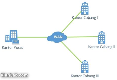 Contoh Gambar Wan – analisis