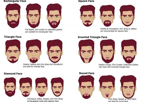 Types Of Beards Names