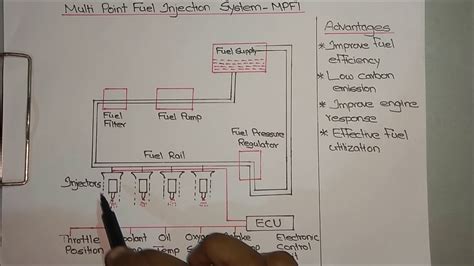 Mpfi Circuit Diagram