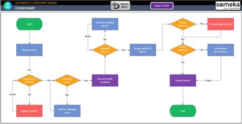 Excel Automatic Flowchart Maker | Flow chart, Excel templates, Flow ...