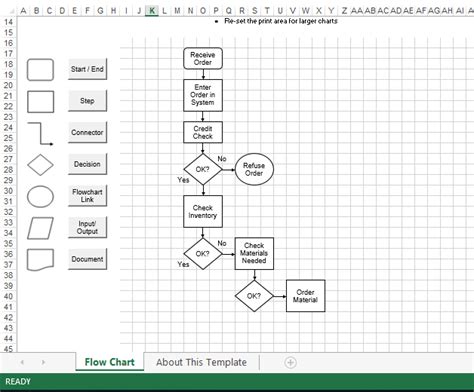 Excel Flow Chart | Templates at allbusinesstemplates.com