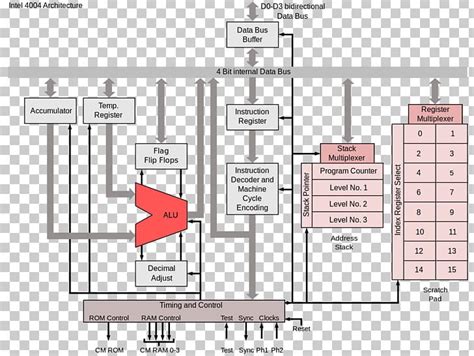 Intel 4004 Microprocessor Instruction Set Architecture Intel 8085 PNG, Clipart, Angle, Arch ...