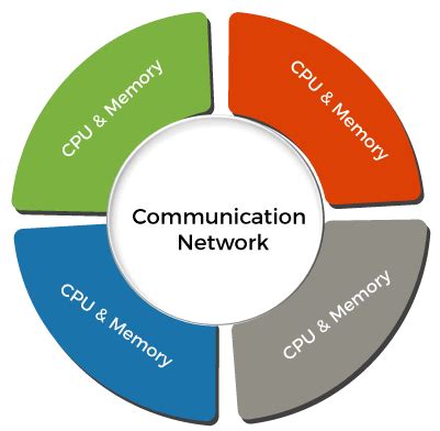 Distributed Operating System | Online Tutorials Library List | Tutoraspire.com