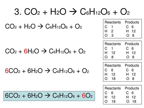 Balancing Chemical Equation Co2+h2o=c6h12o6+o2 - Chemical Info