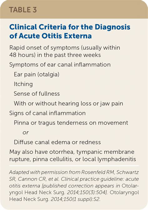 Acute Otitis Externa: Rapid Evidence Review | AAFP