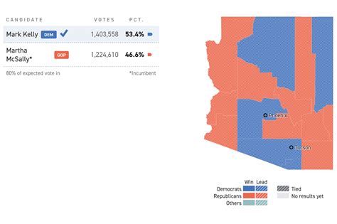 Arizona Senate Race 2024 Polls Who Leading - Jacqui Ronnica