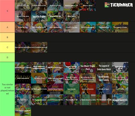 All Zelda games, including spin-offs Tier List (Community Rankings ...