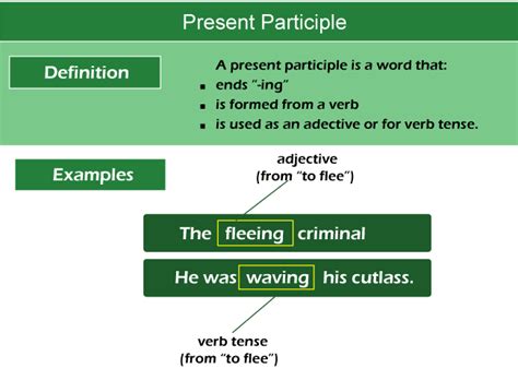 Present Participle Examples - Javatpoint