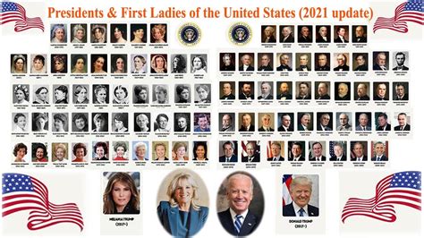 Presidents & First Ladies of the United States (2021 update) - YouTube