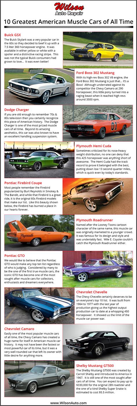 The 10 Greatest American Muscle Cars Of All Time