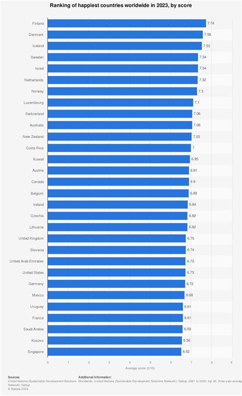 Happiest Country In The World 2024 India Rankin - Tonie Susannah