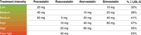 Statin Equivalency Chart Comparison | Hot Sex Picture