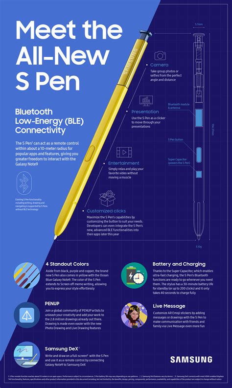 [Infographic]Meet the All New S-Pen – Samsung Newsroom South Africa