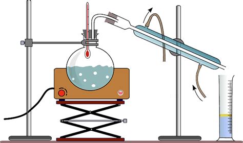 What is Distillation? Purpose, Types and Various Examples of Distillation | Earth Eclipse