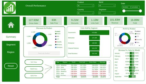 Best Power Bi Dashboard Templates