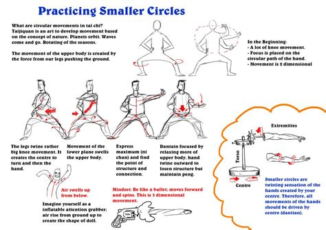 Skill Knowledge | Tai chi, Tai chi exercise, Learn tai chi