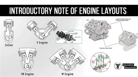 Introductory Note of Engine Layouts