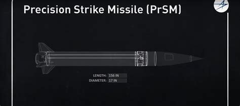 U.S. Army’s Precision Strike Missile Flies Almost 250 Miles to Destroy Target - autoevolution