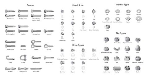 Different Types Of Fasteners | T&M Tools and Fixings Hire and Sales