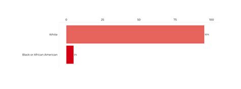 Racial Composition of Deputy Attorney Generals – Inclusive America