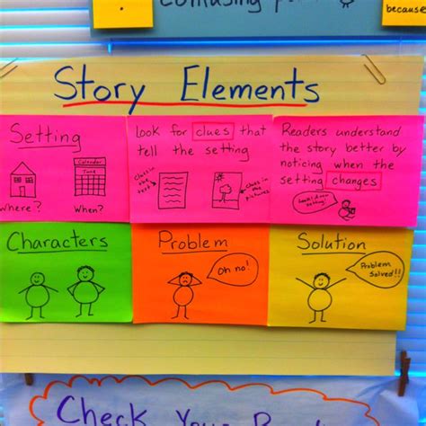 Story elements | Reading workshop, Reading classroom, School reading