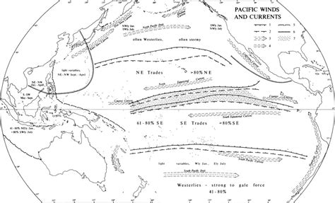 North Pacific Current