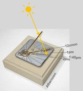 How to read the time on a sundial | Macmillan Hunter Sundials