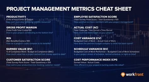 Ultimate Guide to Project Management Metrics: From Data-Driven Insights ...