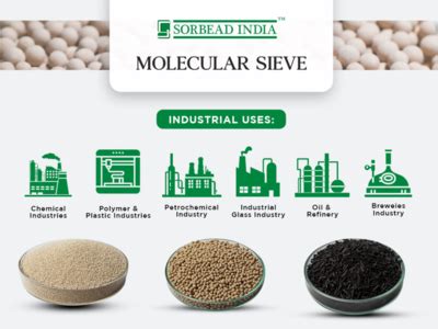 Molecular Sieve Industrial Uses by Rajesh on Dribbble