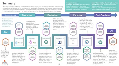 Digital Marketing Campaign Brief Template | Master Template