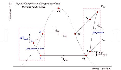 [DIAGRAM] Vapour Compression Refrigeration Cycle T S Diagram - MYDIAGRAM.ONLINE