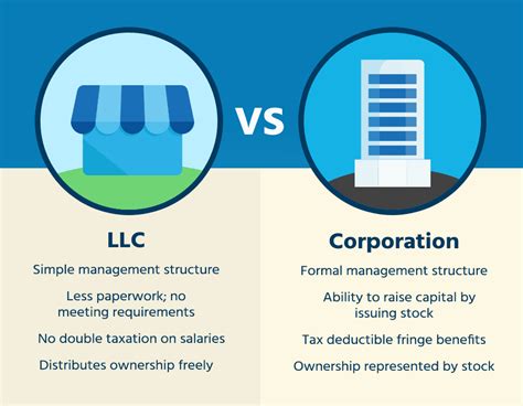 What Business Structure Is Right For Your Company? - Embark