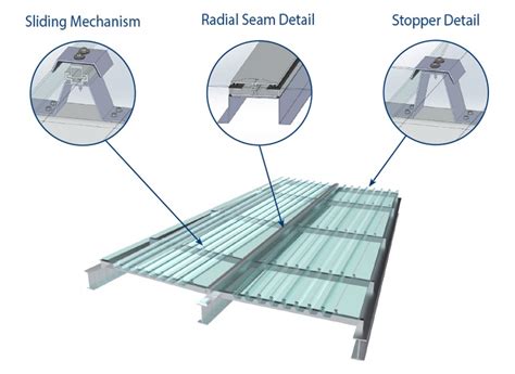 Polycarbonate Roof Polycarbonate Sheet Installation Diagram