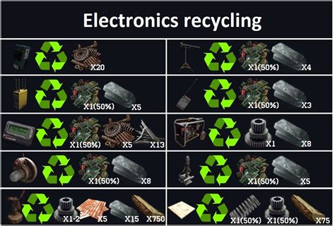 Steam Community :: Guide :: Component recycling