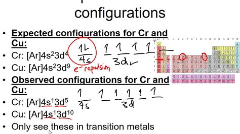 AP Ch 7 Exceptions to electron configuration - YouTube