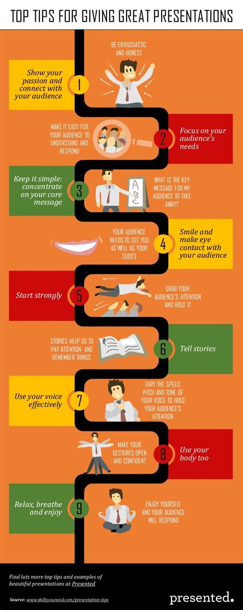 Top Tips for Giving Great Presentations