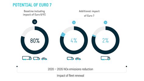 Position papers - Proposal for a Euro 7 regulation - ACEA - European Automobile Manufacturers ...