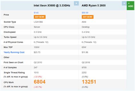 Best GPU for an old PC (ASRock X58 Extreme)? | Page 2 | [H]ard|Forum