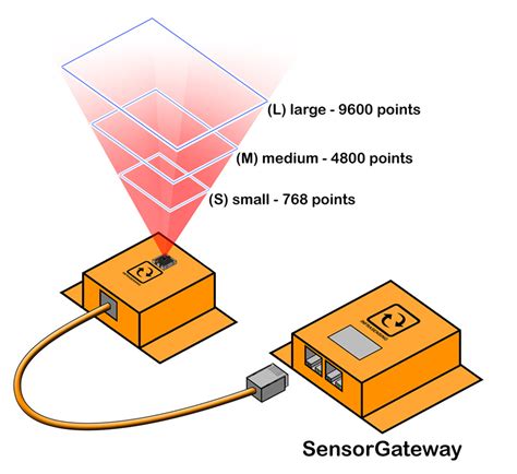 Thermal Image Temperature Sensor. SNMP & Modbus Ready.