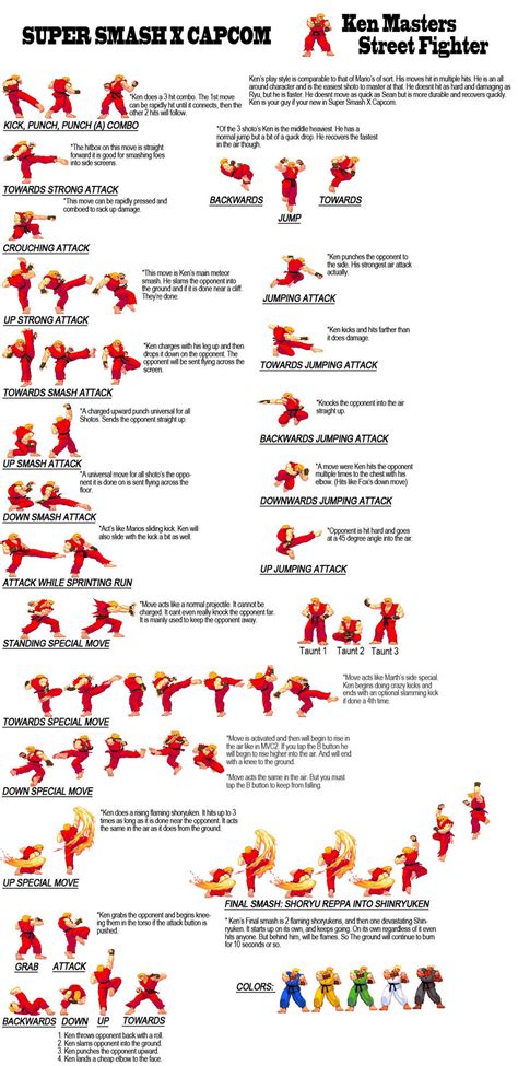 SF X SSB Ken Move List by RenyNoise on DeviantArt