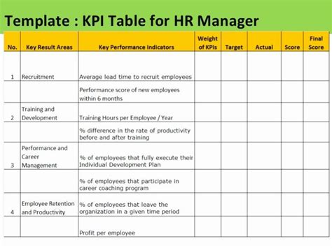 Employee Performance Scorecard Template Excel Lovely Employee Kpi Template Excel | Kpi, Hr ...