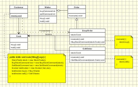 Command Pattern | Object Oriented Design